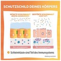 SANOMUCIN Kapseln